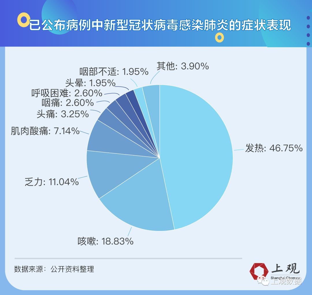 赤壁肺炎最新情况分析