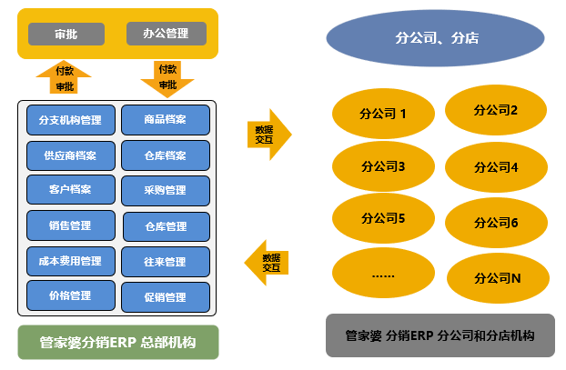 关于管家婆一码一肖与中奖解析的文章